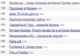 Интернет челтәрендә татар сайтларының популярлыгы арта бара Интернет челтәрендә татар сайтларының популярлыгы арта бара